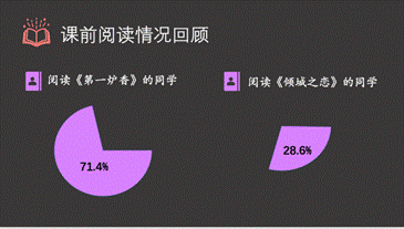 图形用户界面, 应用程序描述已自动生成